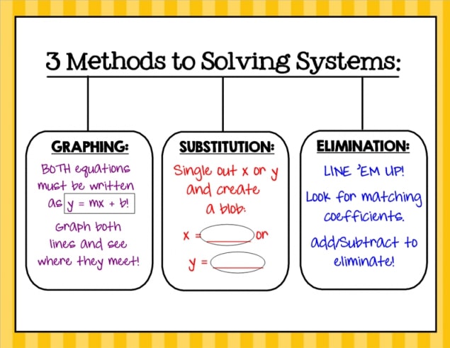 Solving-Methods.jpg