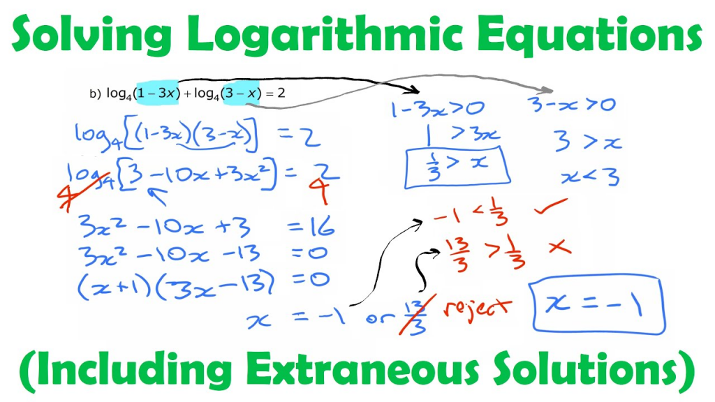 The Relationship Between Exponential and Logarithmic Growth